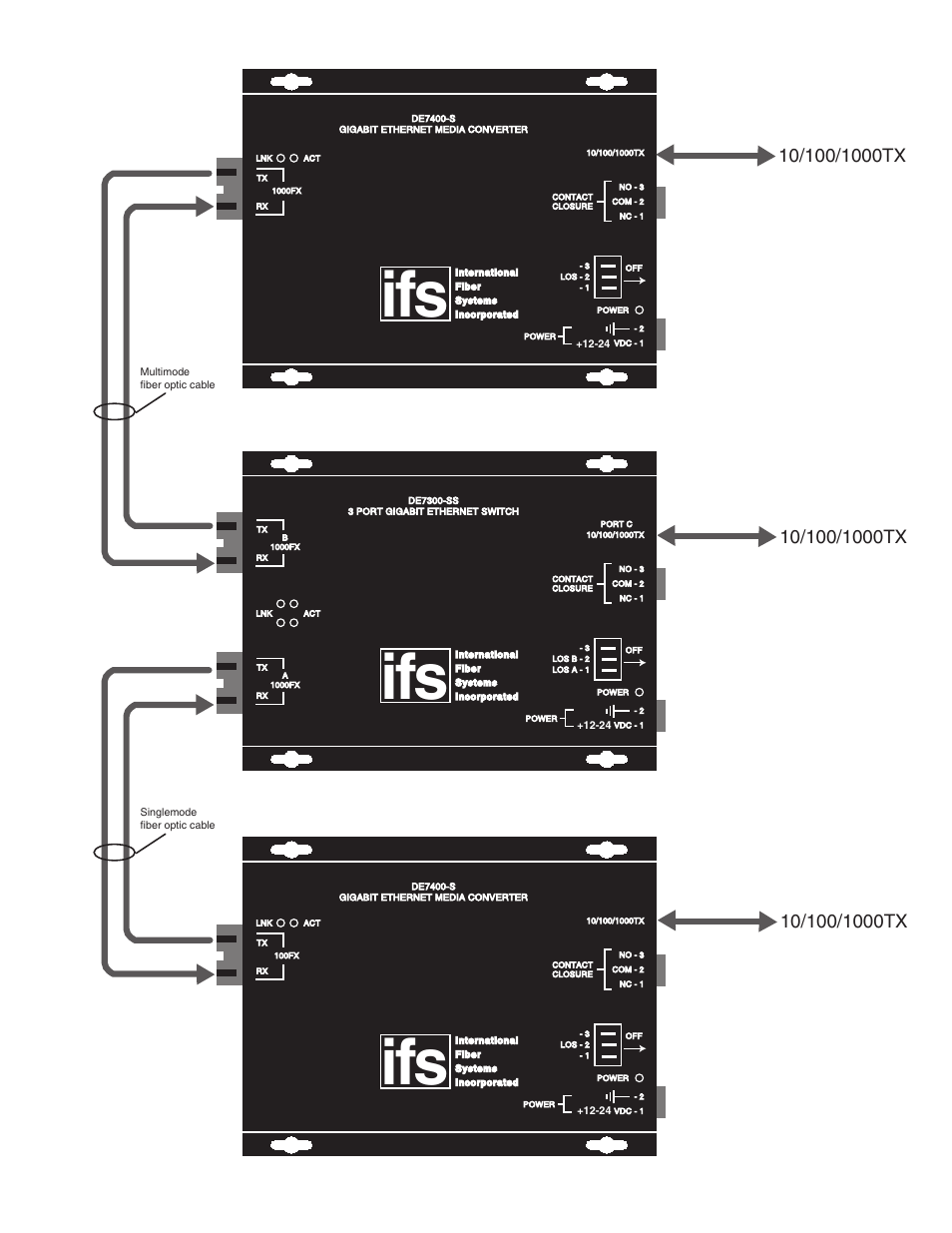 Interlogix DE7400 Series User Manual | Page 4 / 9