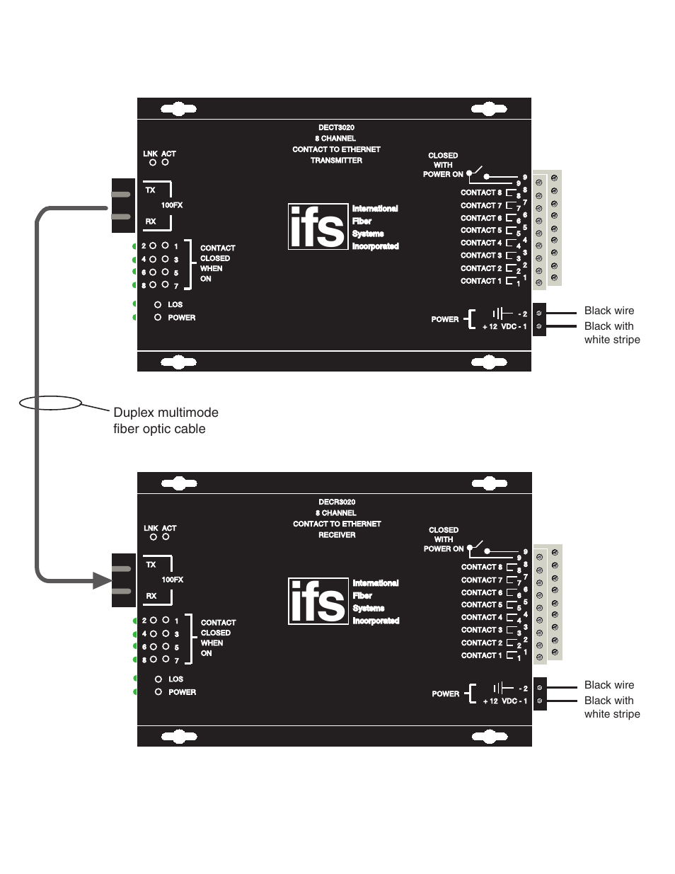 Duplex multimode fiber optic cable | Interlogix DECR3000 Series User Manual | Page 2 / 8