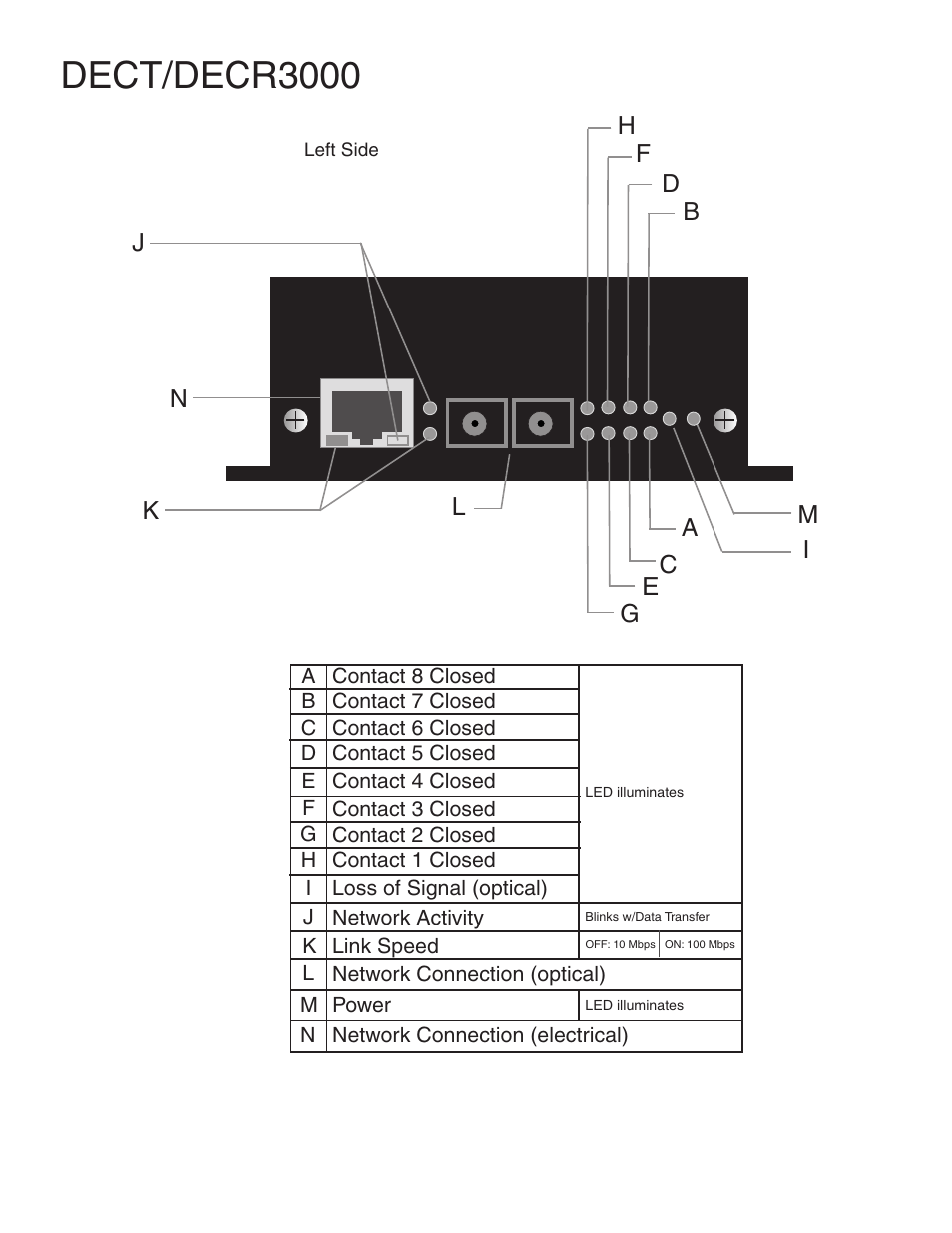 Dect/decr3000 | Interlogix DECR3000 Series User Manual | Page 3 / 8