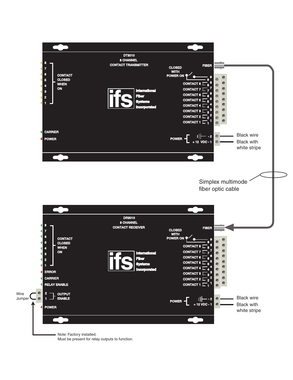 Simplex multimode fiber optic cable | Interlogix DR3000 Series User Manual | Page 2 / 6