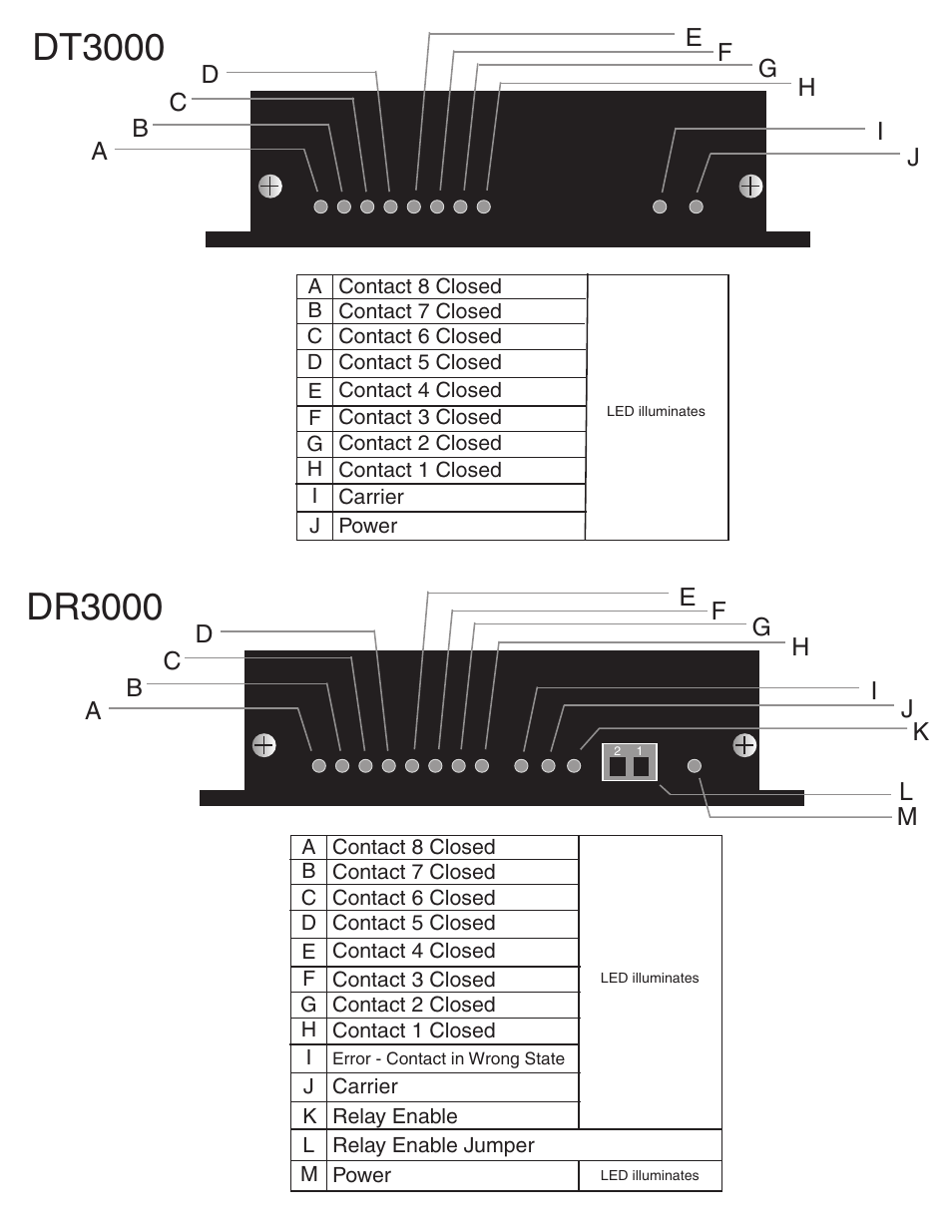 Dt3000, Dr3000 | Interlogix DR3000 Series User Manual | Page 3 / 6