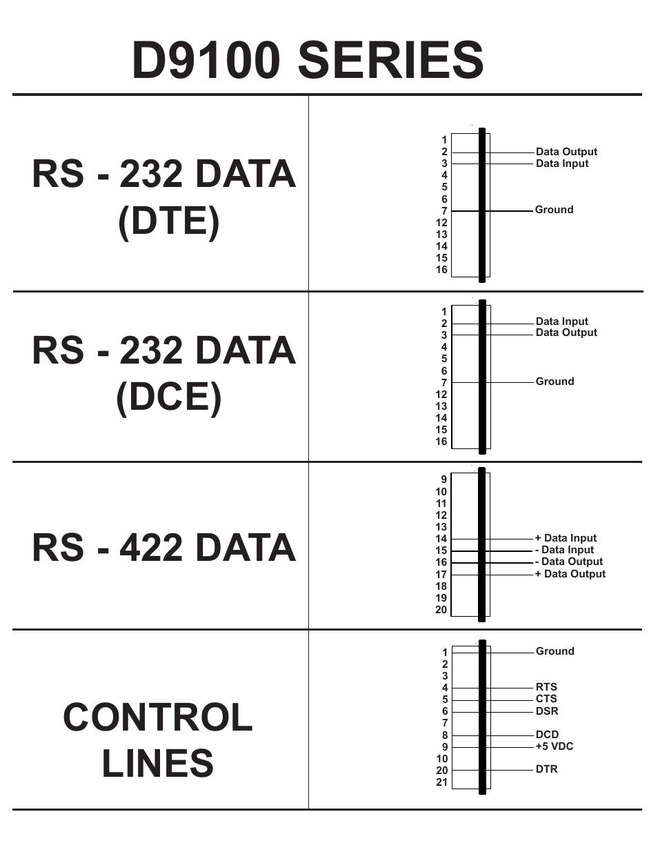 D9100 series, Rs - 232 data (dte), Rs - 232 data (dce) | Rs - 422 data, Control lines | Interlogix D9100E Series User Manual | Page 2 / 12