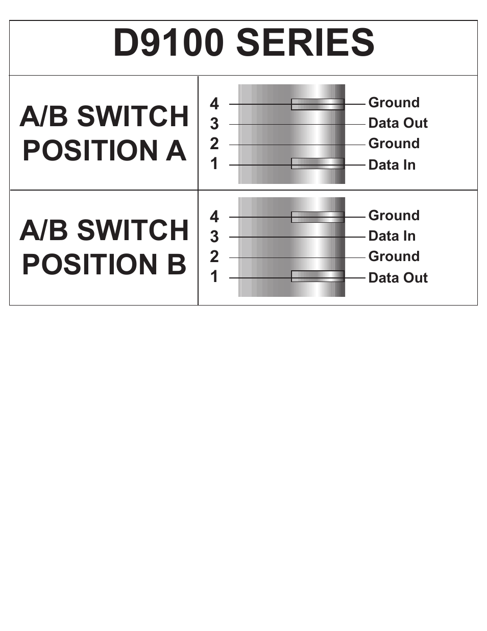 D9100 series, A/b switch position a, A/b switch position b | Interlogix D9100E Series User Manual | Page 3 / 12