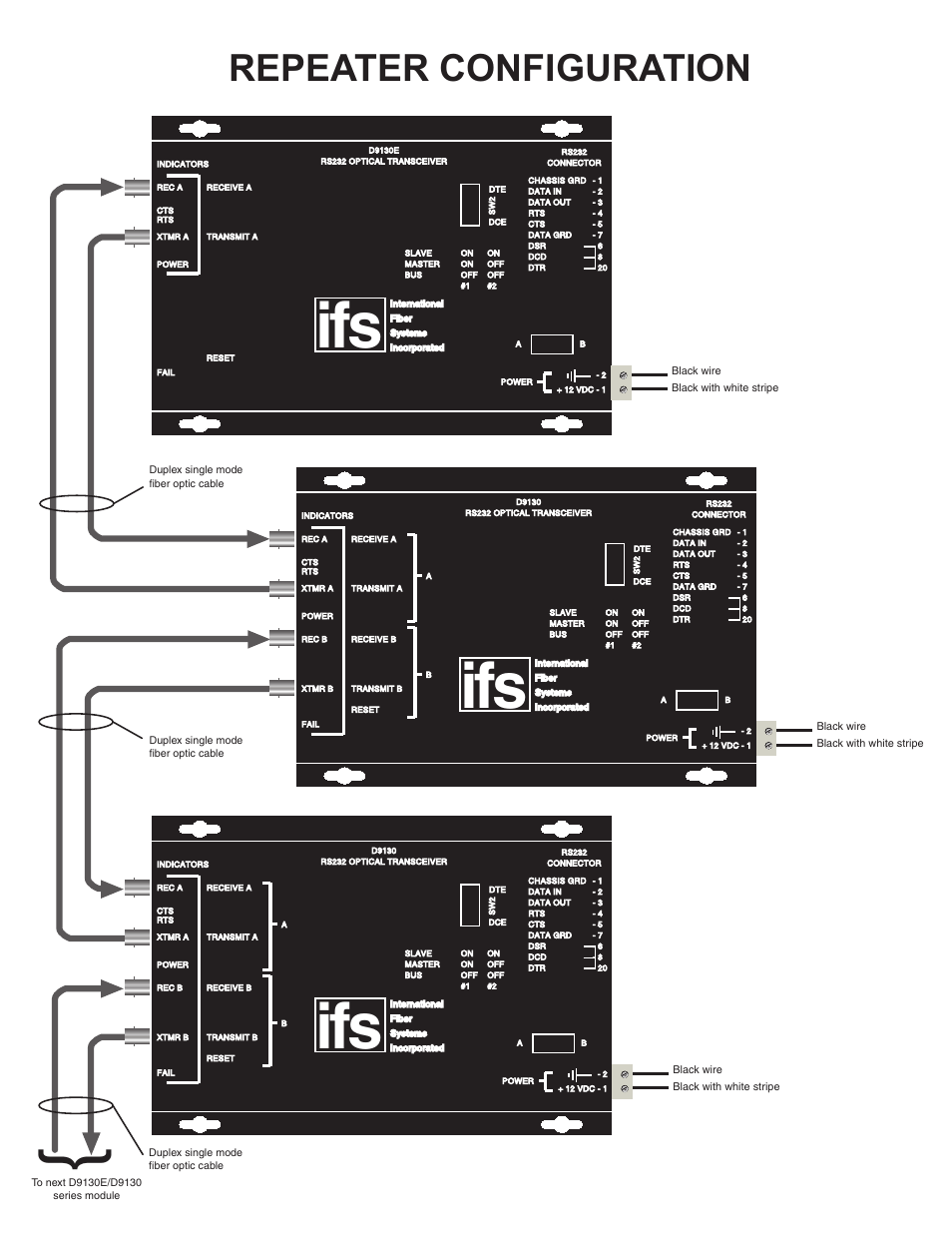 Repeater configuration | Interlogix D9100E Series User Manual | Page 5 / 12