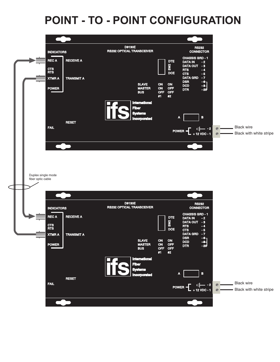 Point - to - point configuration | Interlogix D9100E Series User Manual | Page 6 / 12