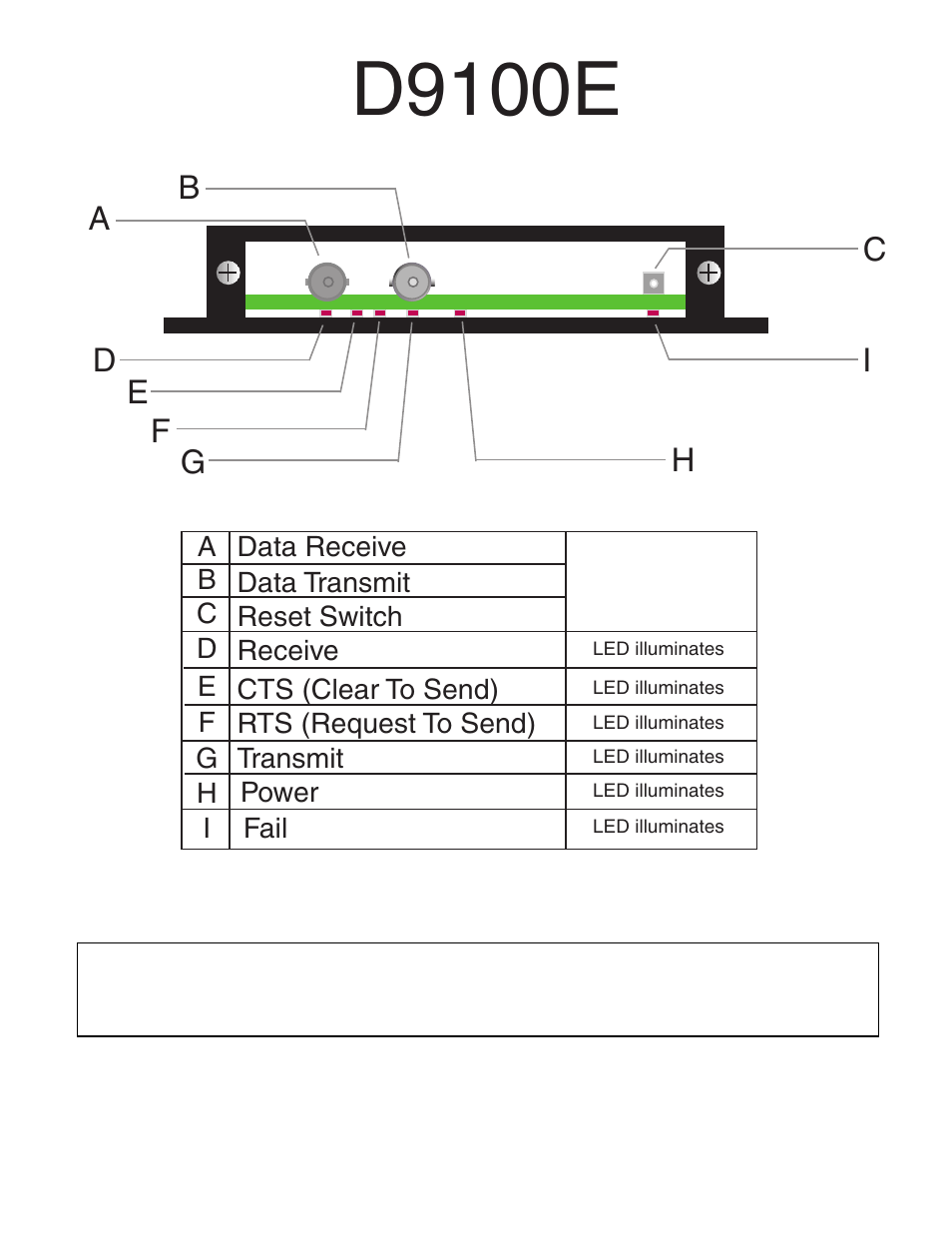 D9100e, Ab c d e, Fg h i | Interlogix D9100E Series User Manual | Page 8 / 12