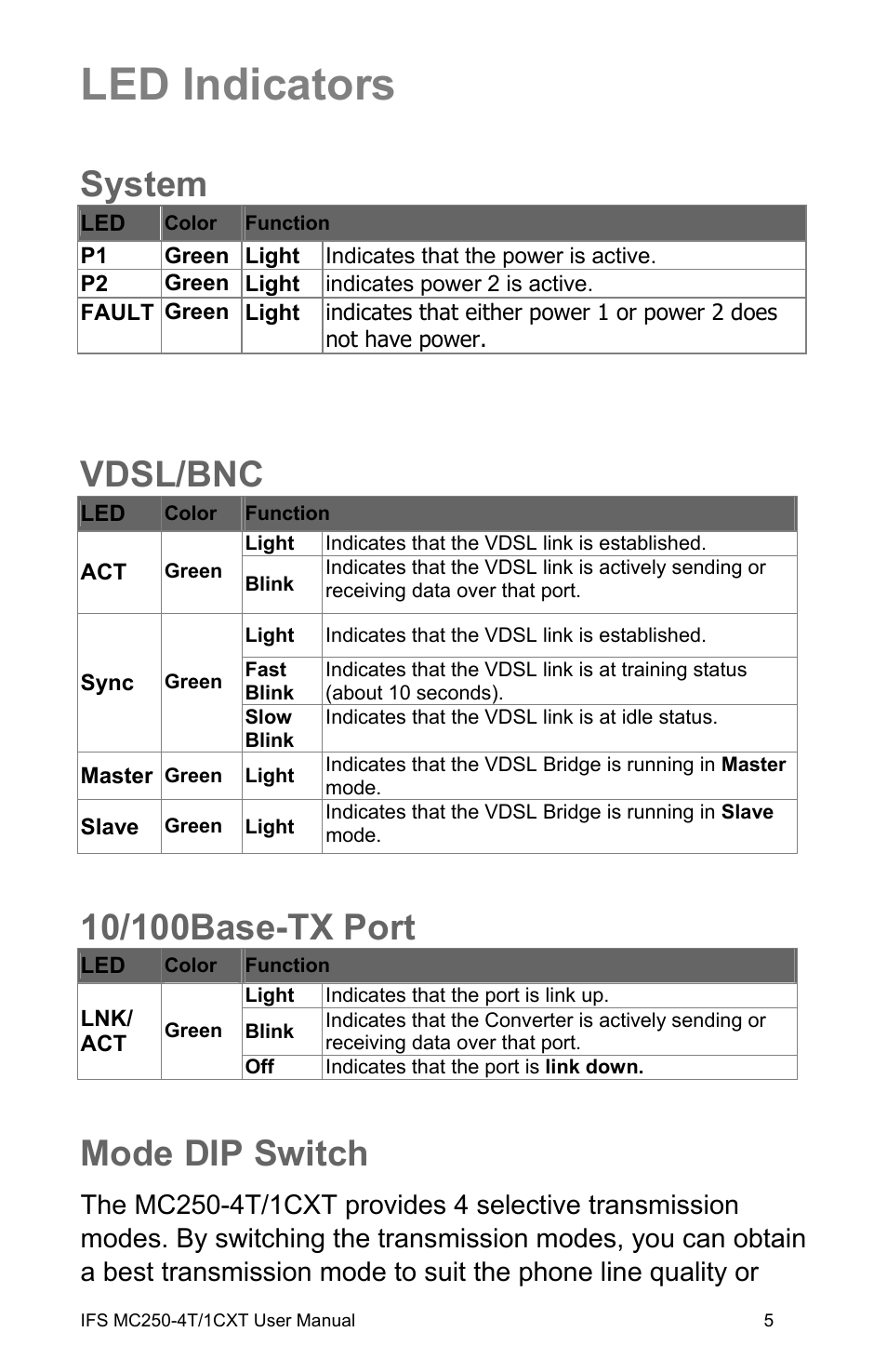 Led indicators, System, Vdsl/bnc | 10/100base-tx port, Mode dip switch, Led indicators 5, System 5 vdsl/bnc 5, E-tx port 5, Mode dip switch 5 | Interlogix MC250-4T/1CXT User Manual | Page 11 / 25