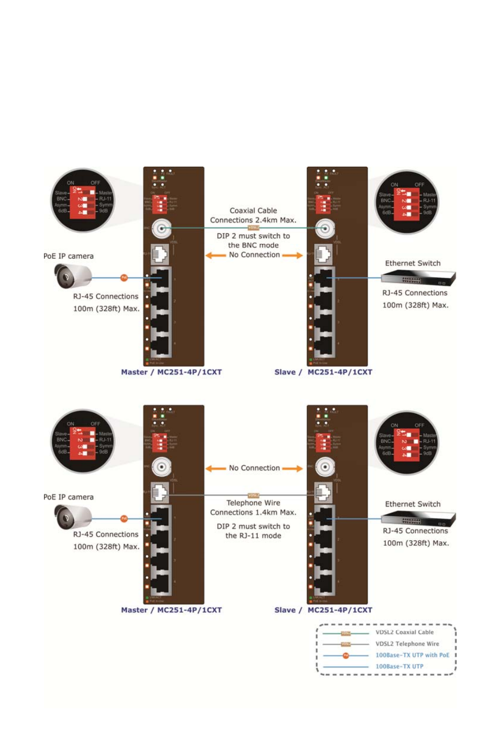 Mc251-4p/1cxt bnc/rj-11 connection | Interlogix MC251-4P/1CXT User Manual | Page 13 / 28