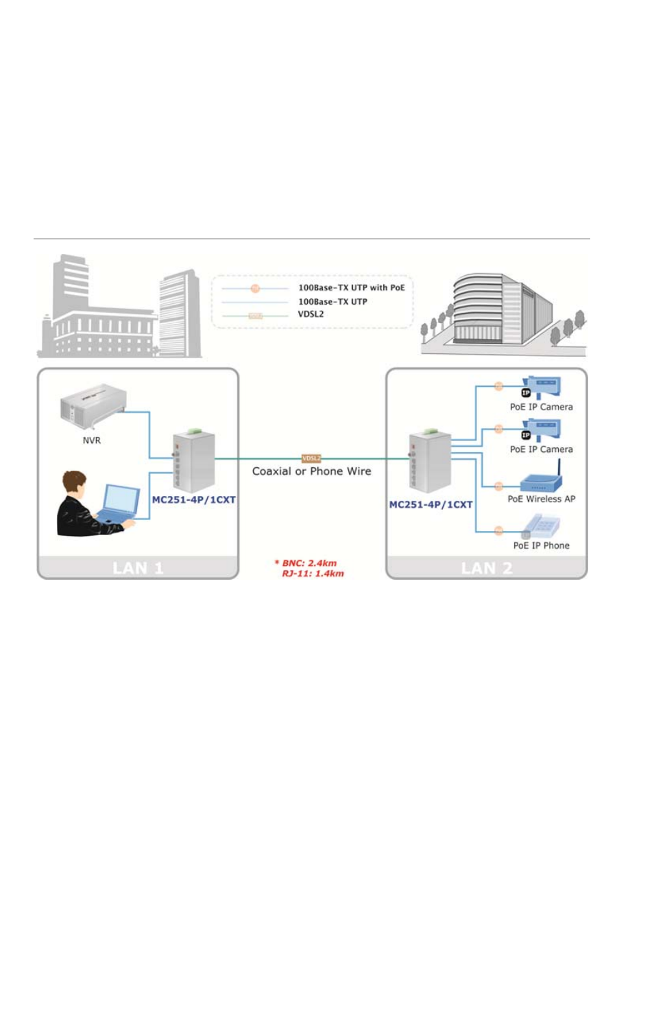 Mc251-4p/1cxt application connection | Interlogix MC251-4P/1CXT User Manual | Page 14 / 28
