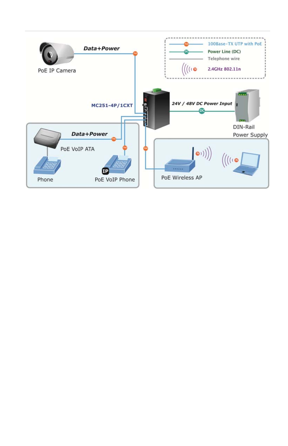 Interlogix MC251-4P/1CXT User Manual | Page 15 / 28