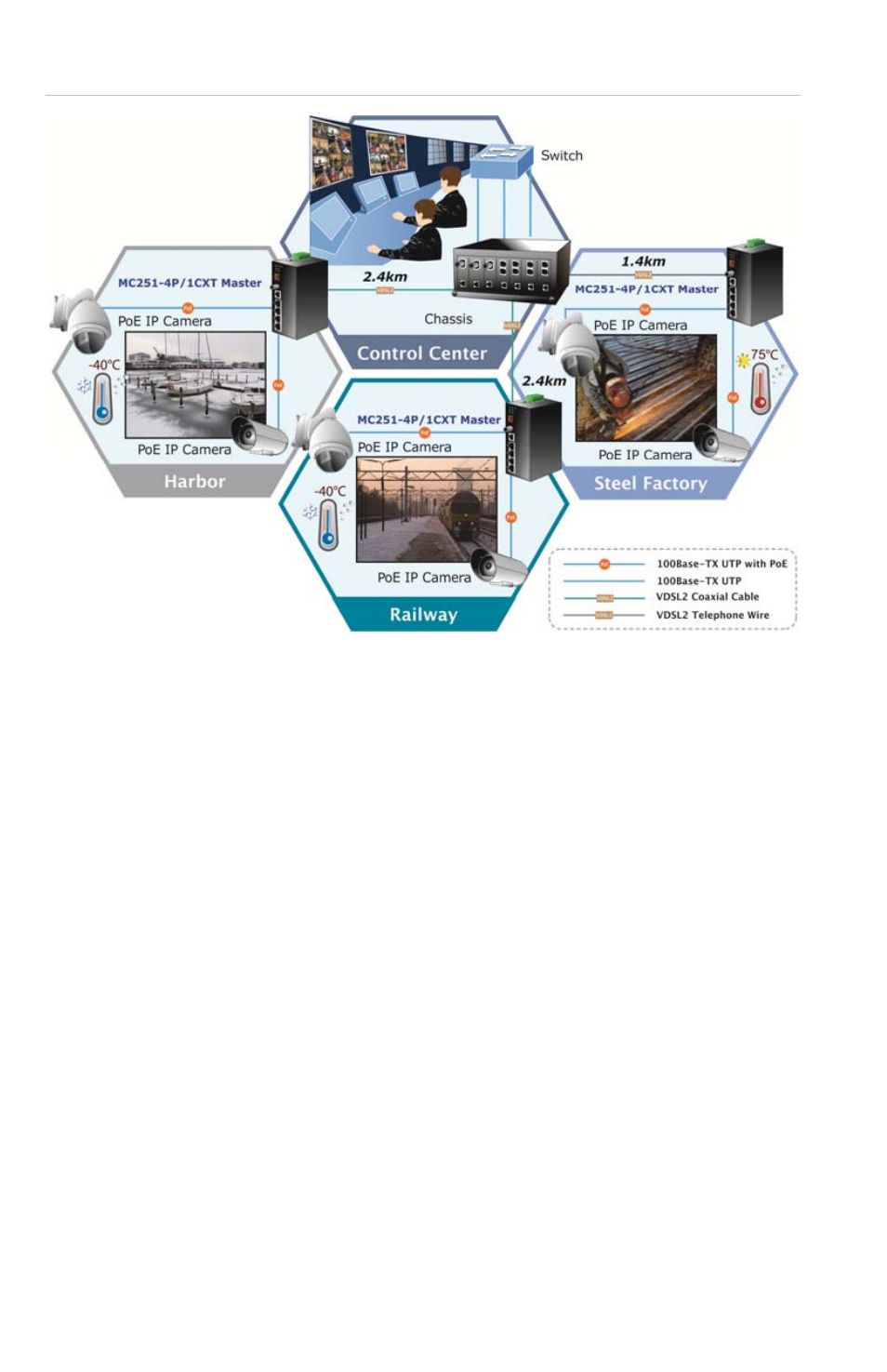 Interlogix MC251-4P/1CXT User Manual | Page 16 / 28