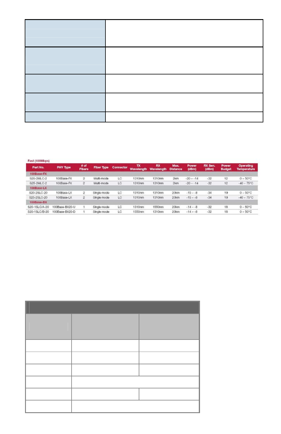 Compatible sfp modules, Rj45 pin assignments, Compatible sfp modules 17 rj45 pin assignments 17 | Interlogix MC250-4T Series User Manual | Page 21 / 23