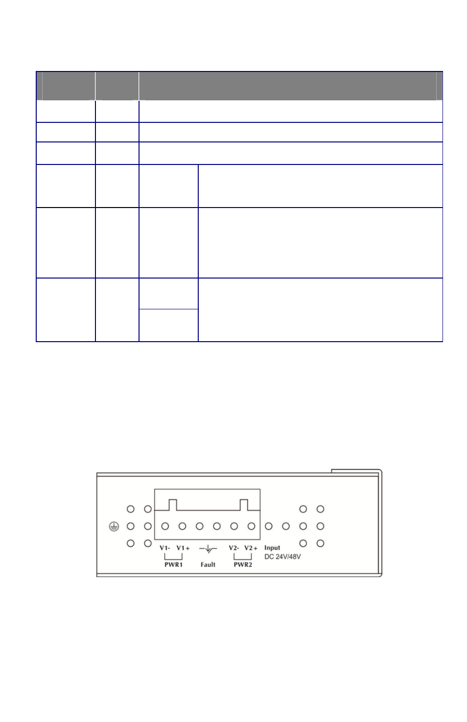 Led indicators, Converter top panel, Wiring the power inputs | 5 converter top panel 5, Wiring the power inputs 5 | Interlogix MC250-4T Series User Manual | Page 9 / 23