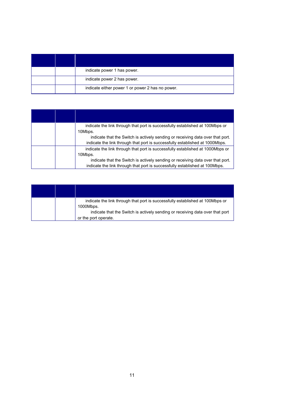 2 led indicators | Interlogix MC350-4T-2S User Manual | Page 11 / 32