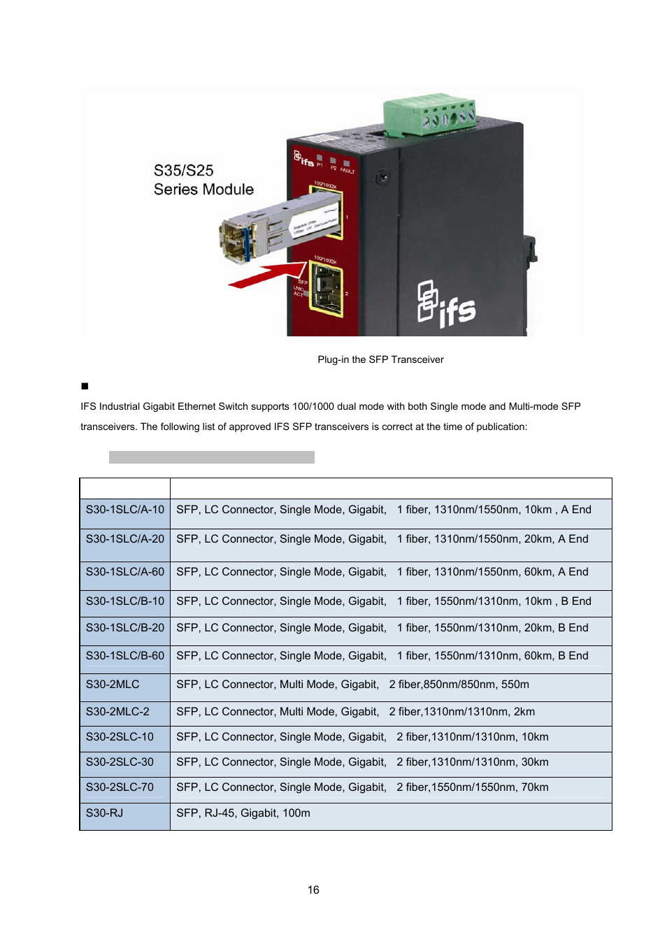 Interlogix MC350-4T-2S User Manual | Page 16 / 32