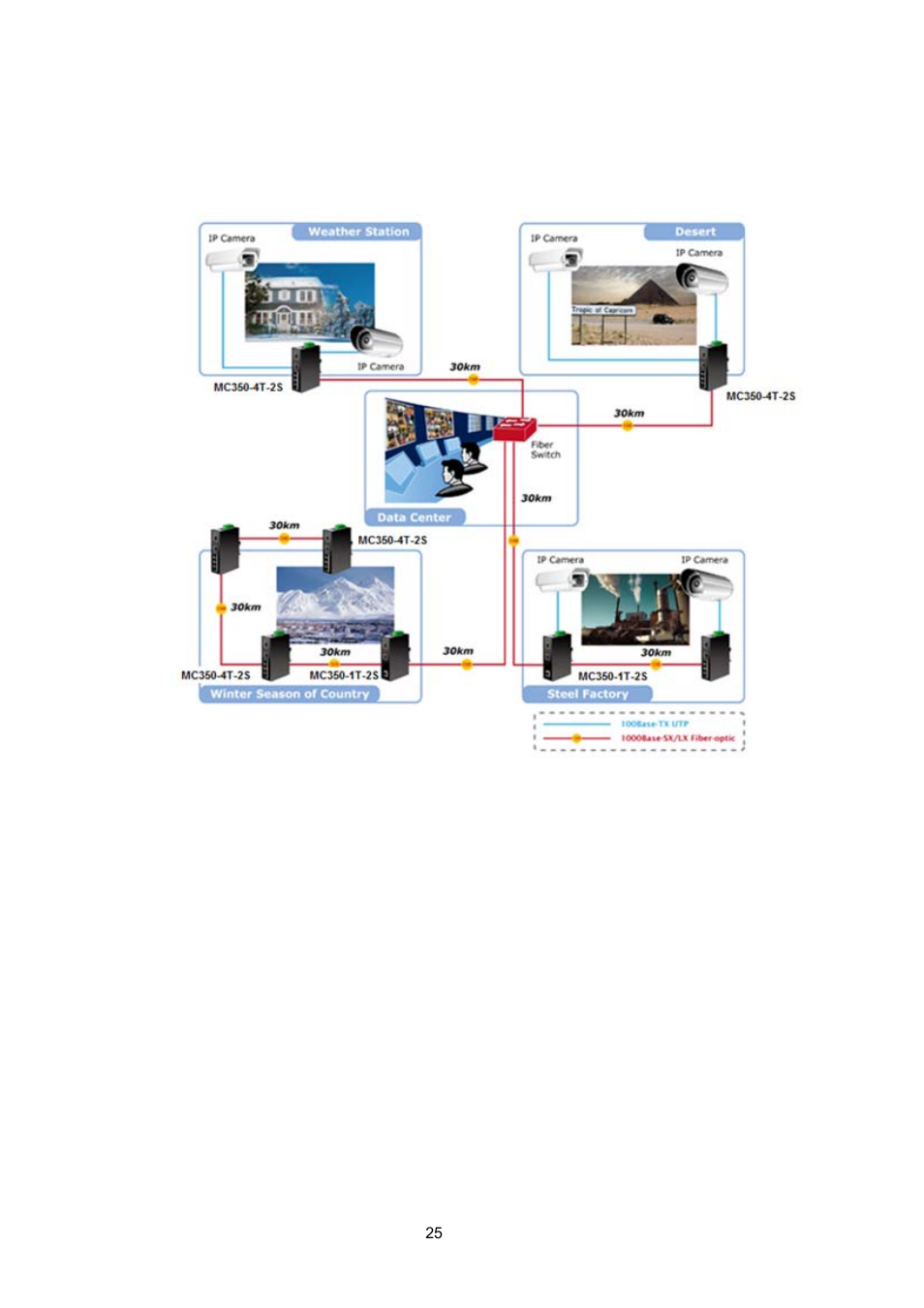 Interlogix MC350-4T-2S User Manual | Page 25 / 32