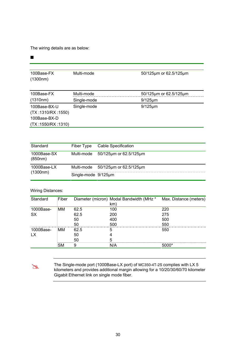 Cable connection parameters | Interlogix MC350-4T-2S User Manual | Page 30 / 32