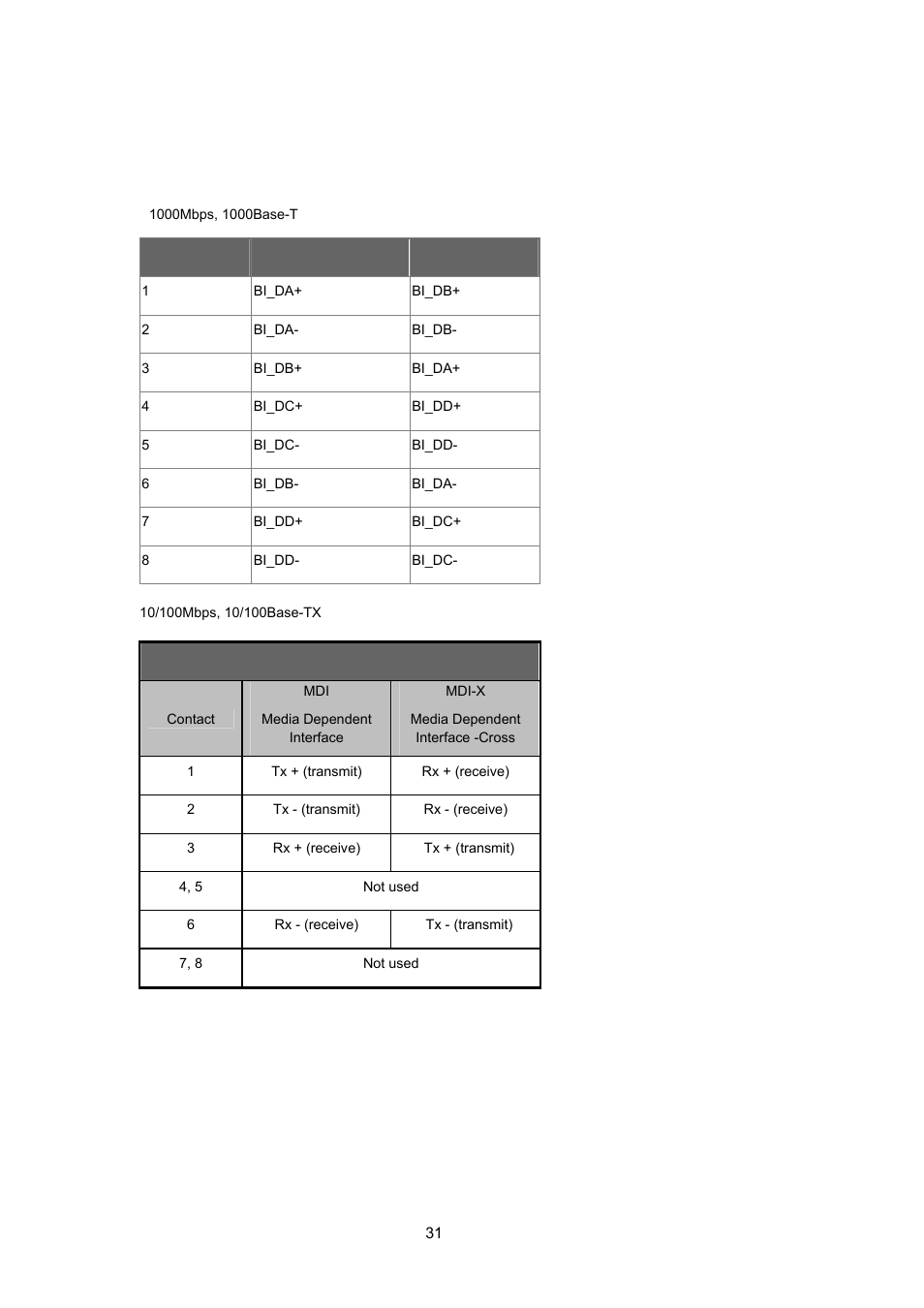 Appendix a: networking connection, A.1 switch’s rj-45 pin assignments | Interlogix MC350-4T-2S User Manual | Page 31 / 32