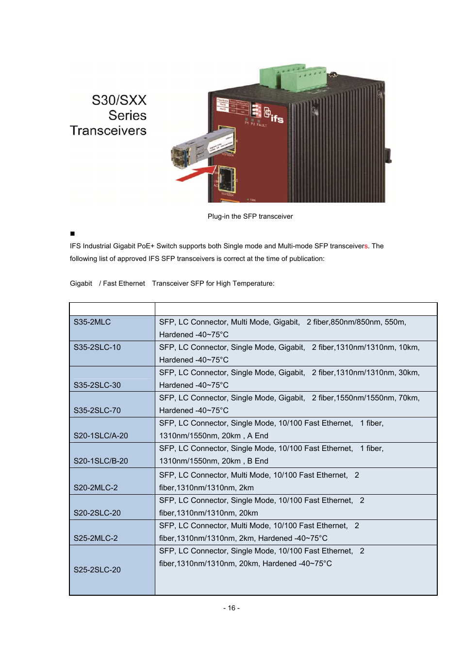 Ifs model sfp description | Interlogix MC352-4P-2S User Manual | Page 16 / 31