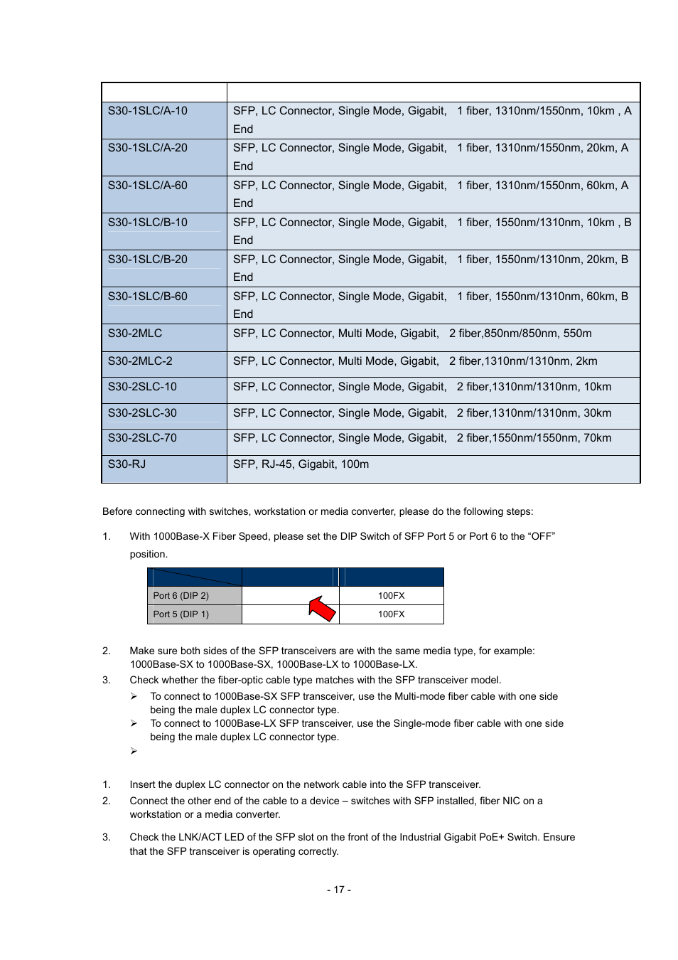 Ifs model sfp description | Interlogix MC352-4P-2S User Manual | Page 17 / 31