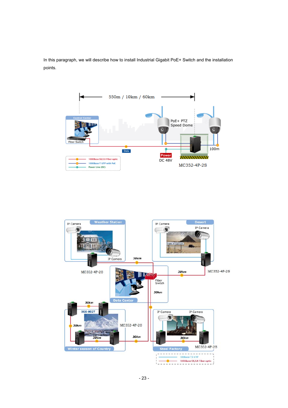 Applicaiton, Applications | Interlogix MC352-4P-2S User Manual | Page 23 / 31