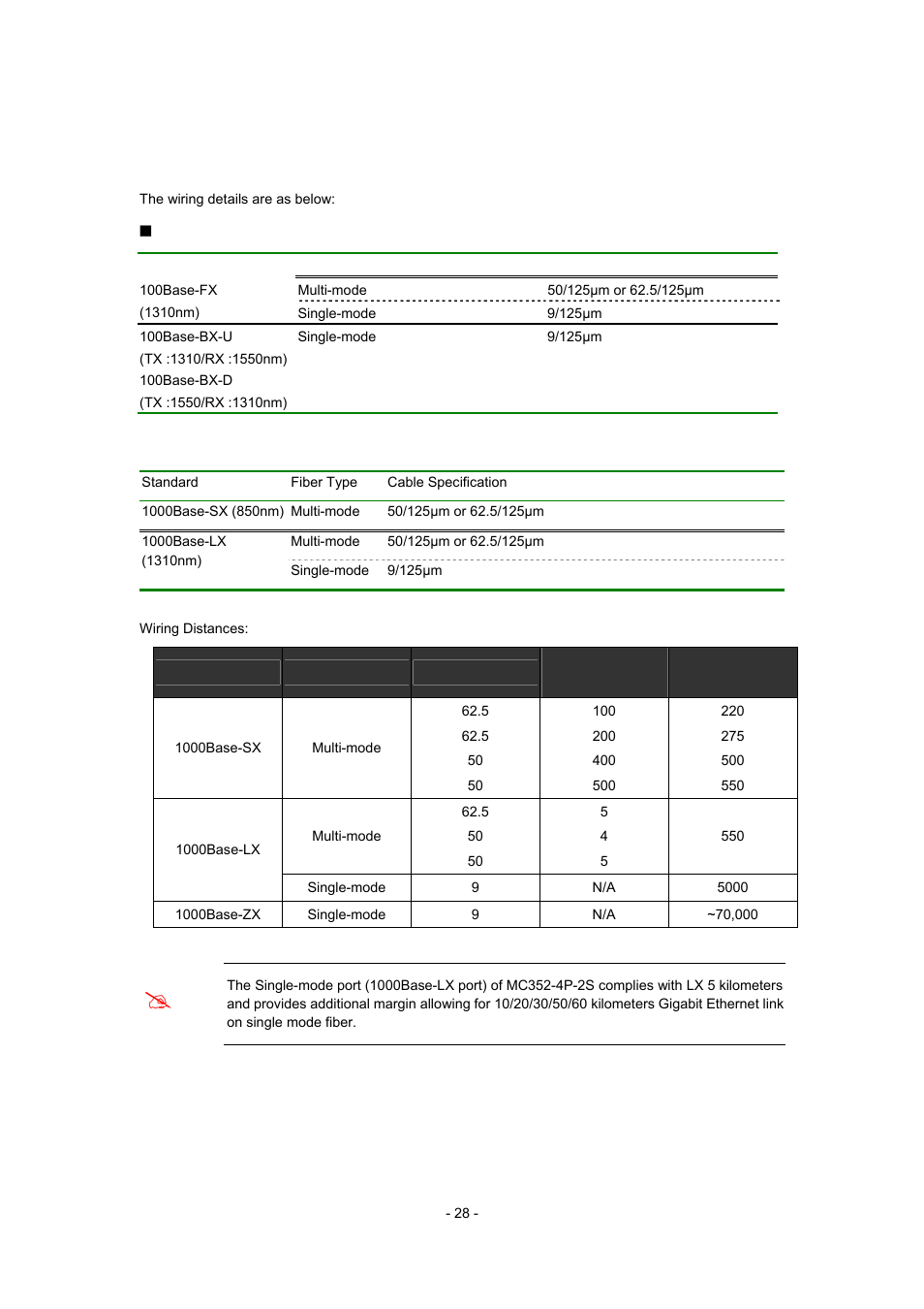 Cable connection parameters | Interlogix MC352-4P-2S User Manual | Page 28 / 31