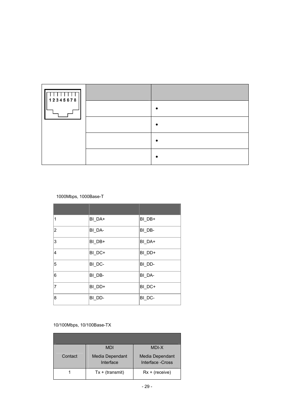 Appendix a: networking connection, Witch, Rj-45 | Ssignments | Interlogix MC352-4P-2S User Manual | Page 29 / 31