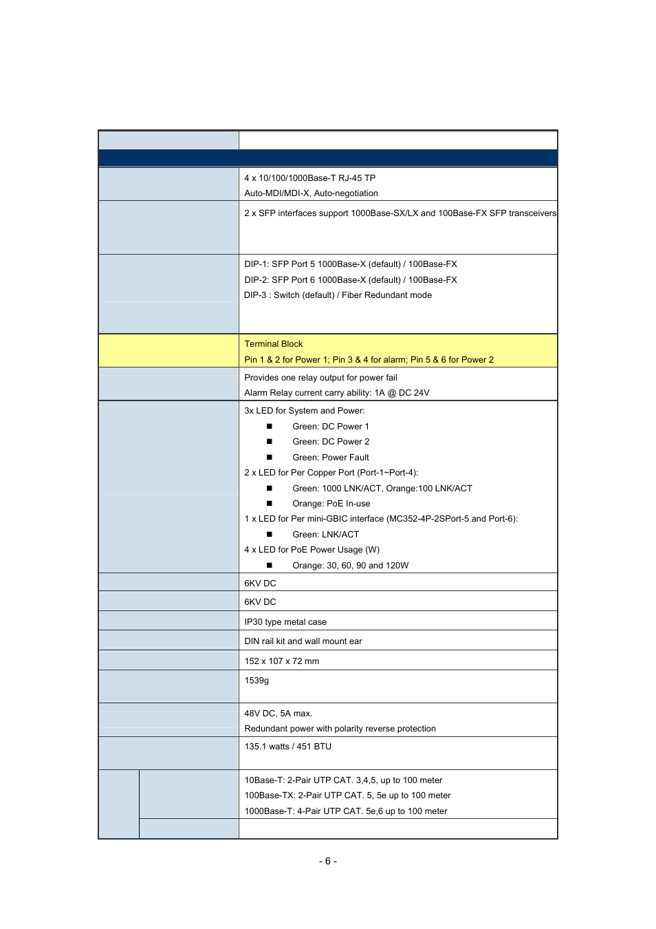 Roduct, Pecifications, 4 product specifications | Interlogix MC352-4P-2S User Manual | Page 6 / 31