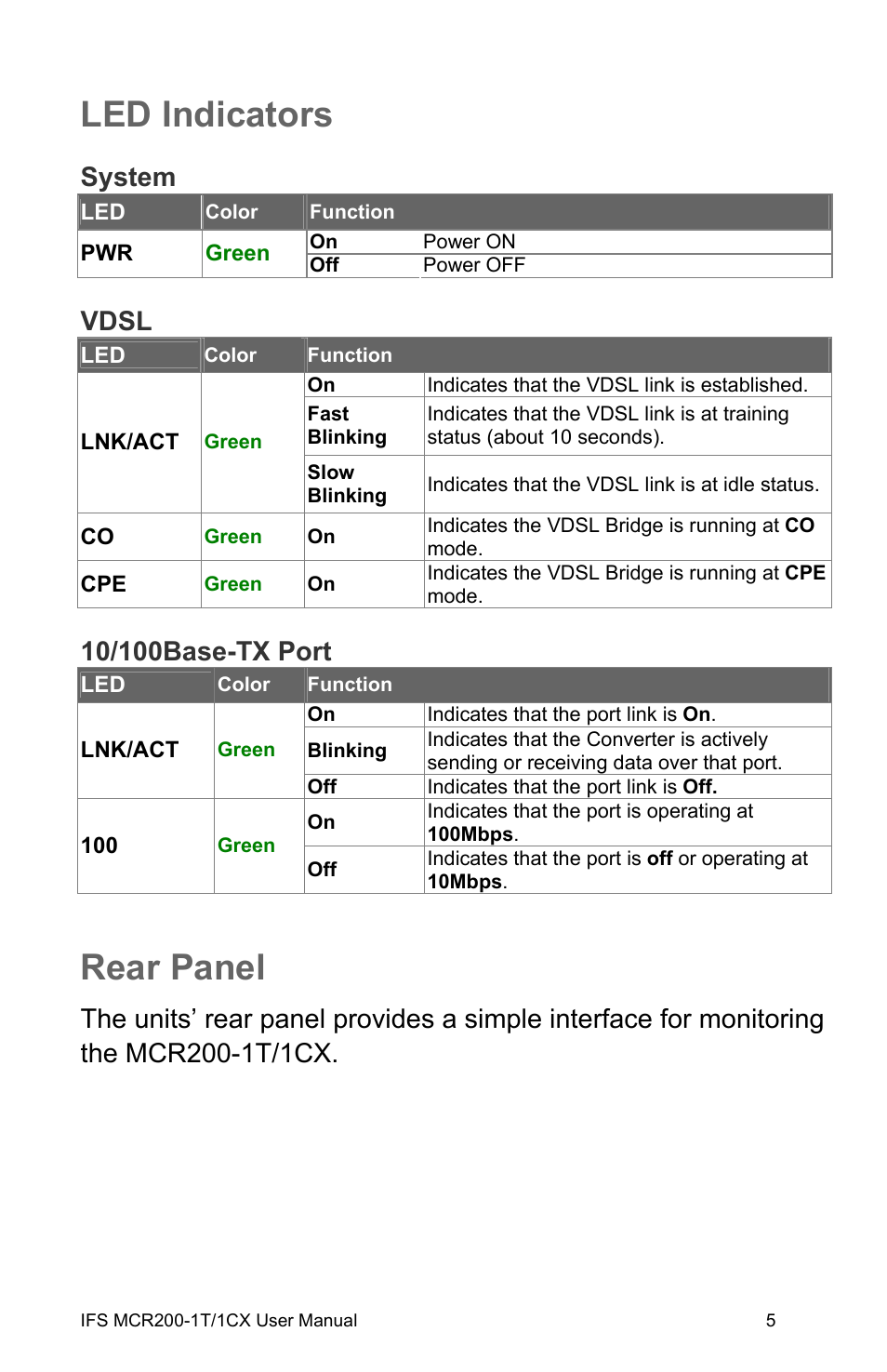 Led indicators, System, Vdsl | 10/100base-tx port, Rear panel, 5 rear panel 5 | Interlogix MCR200-1T/1CX User Manual | Page 11 / 25