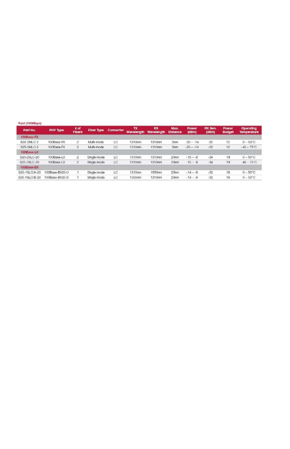 Interlogix MC250-1T/1S User Manual | Page 8 / 24