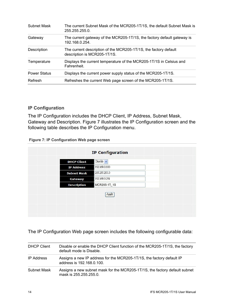 Ip configuration | Interlogix MCR205-1T/1S User Manual User Manual | Page 20 / 62