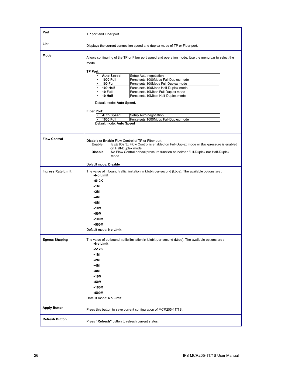 Interlogix MCR205-1T/1S User Manual User Manual | Page 32 / 62