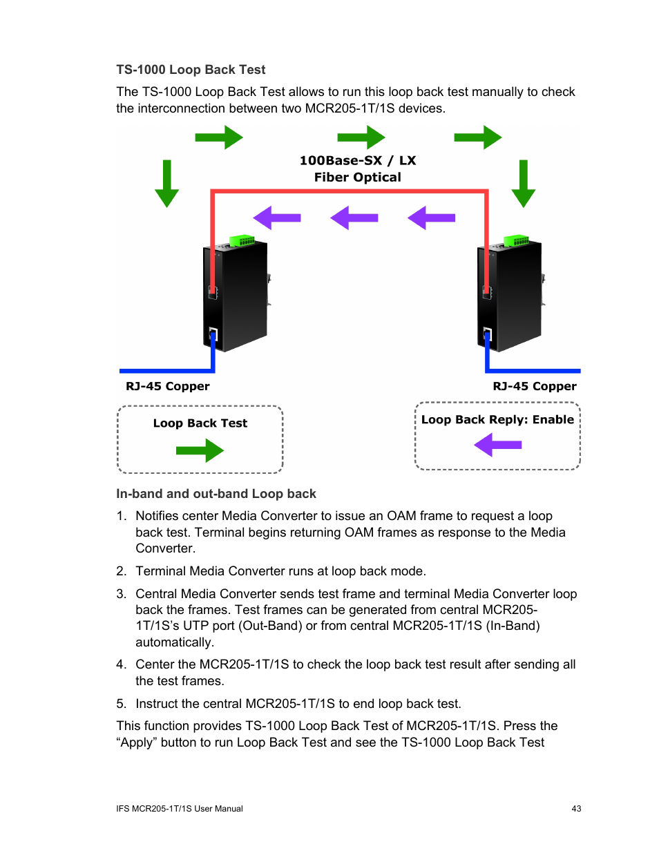 Ts-1000 loop back test, In-band and out-band loop back | Interlogix MCR205-1T/1S User Manual User Manual | Page 49 / 62