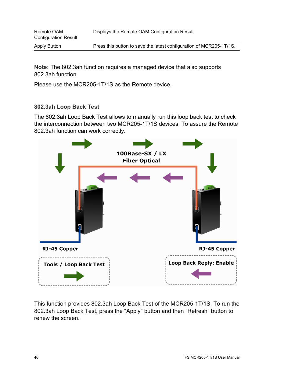 3ah loop back test | Interlogix MCR205-1T/1S User Manual User Manual | Page 52 / 62
