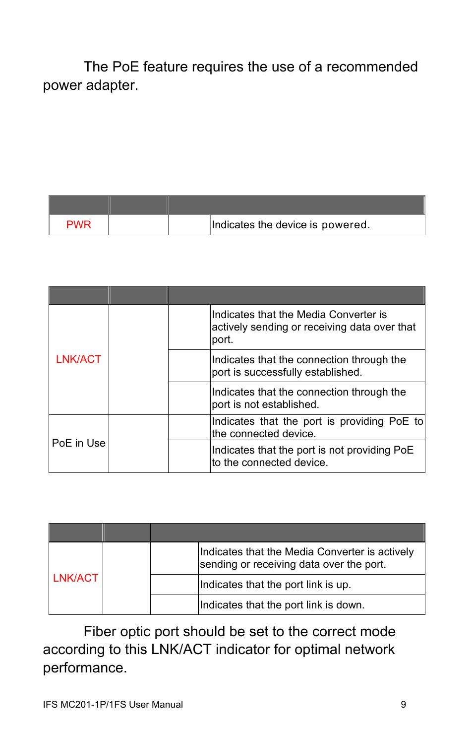 Led indicators, System, 10/100base-tx port | 100base-fx sc port, Led indicators 9, System 9, E-tx port 9, E-fx sc port 9 | Interlogix MC201-1P/1FS User Manual | Page 15 / 20