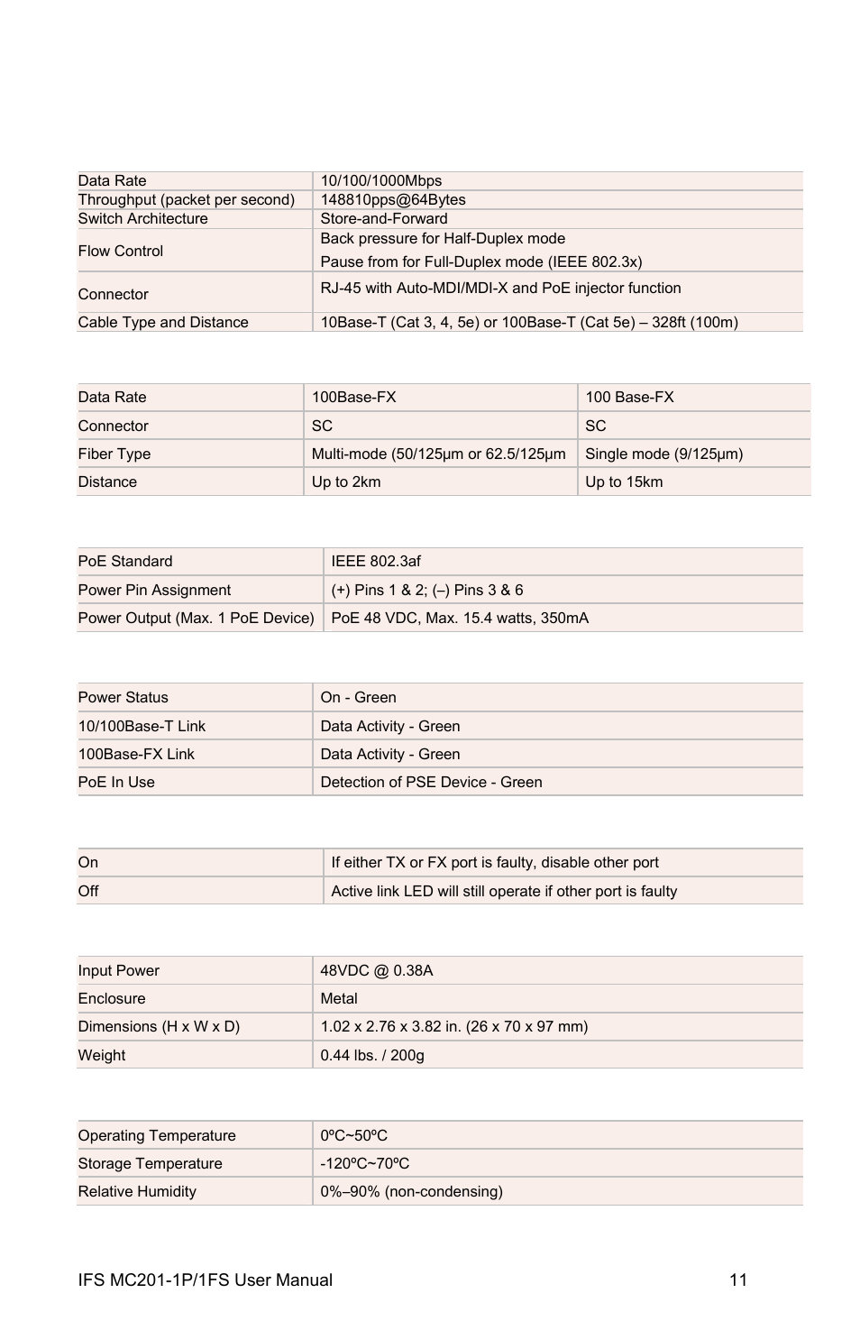 Specifications, Specifications 11, Ethernet | Power over ethernet (poe), Led indicators, Lfp mode switch, Electrical and mechanical, Environmental | Interlogix MC201-1P/1FS User Manual | Page 17 / 20
