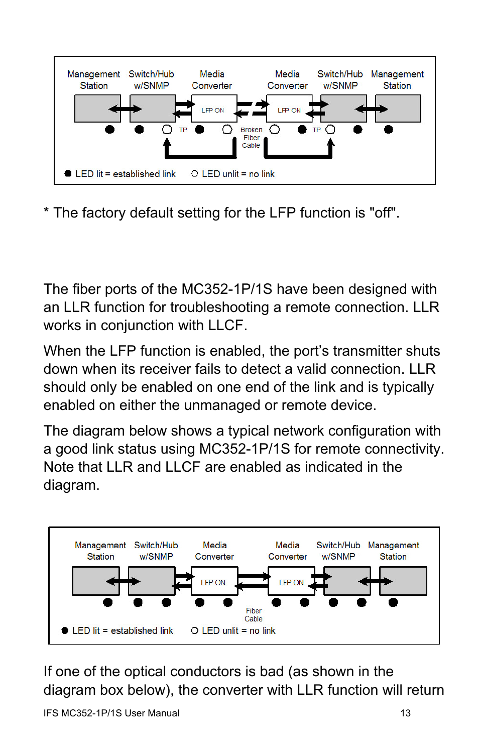 Link loss return (llr), Link loss return (llr) 13 | Interlogix MC352-1P/1S User Manual | Page 17 / 29