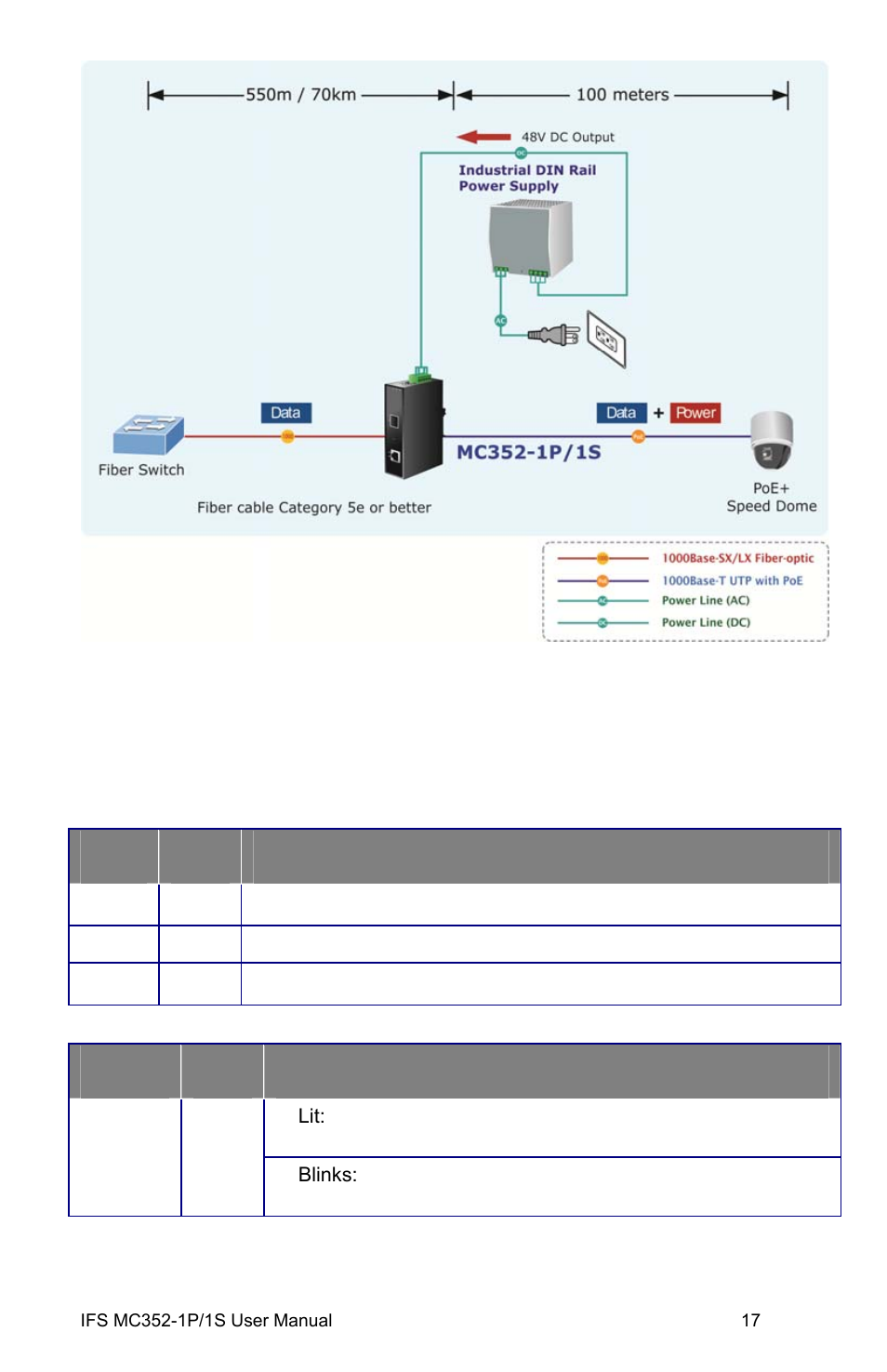 Led indicators, Led indicators 17 | Interlogix MC352-1P/1S User Manual | Page 21 / 29