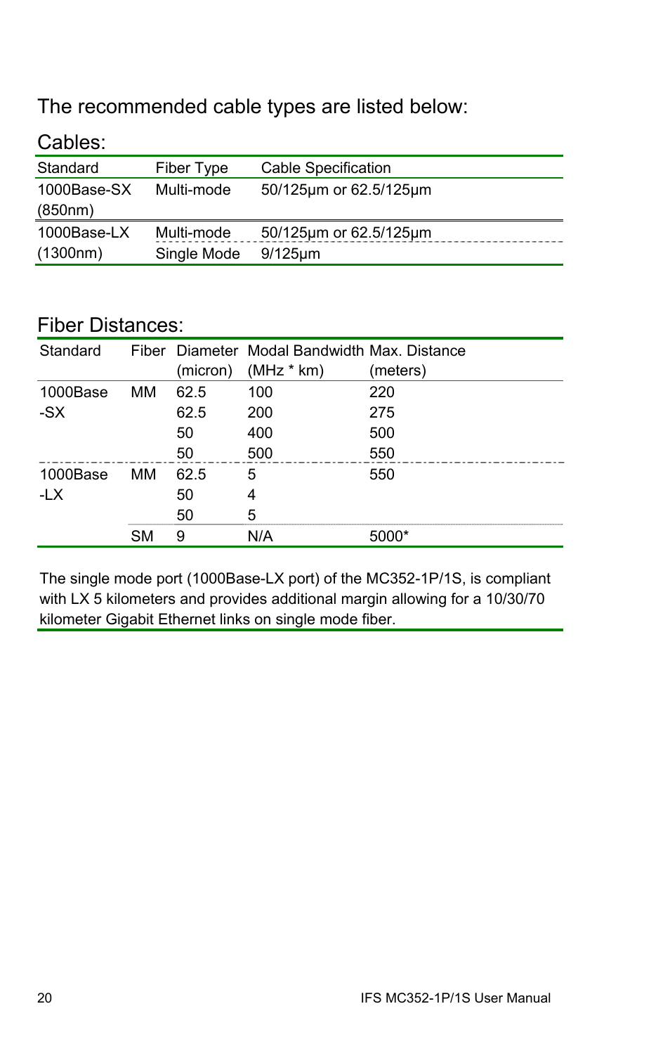 Cable connection, Nection 20, Fiber distances | Interlogix MC352-1P/1S User Manual | Page 24 / 29