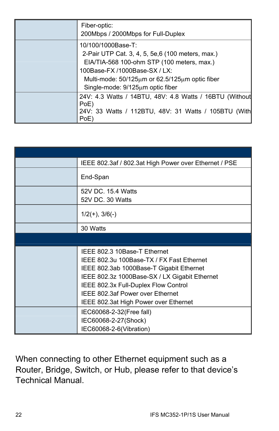 Interlogix MC352-1P/1S User Manual | Page 26 / 29