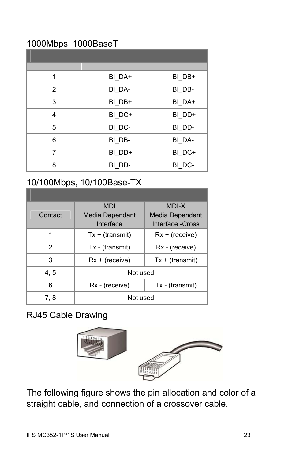 Rj45 pin assignments, Rj45 pin assignments 23, Rj45 cable drawing | Interlogix MC352-1P/1S User Manual | Page 27 / 29