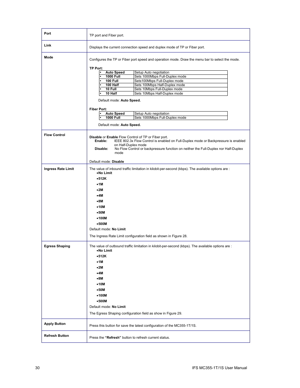 Interlogix MC355-1T/1S User Manual User Manual | Page 34 / 64