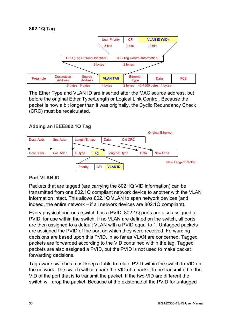 Adding an ieee802.1q tag, Port vlan id, 1q tag | Interlogix MC355-1T/1S User Manual User Manual | Page 40 / 64