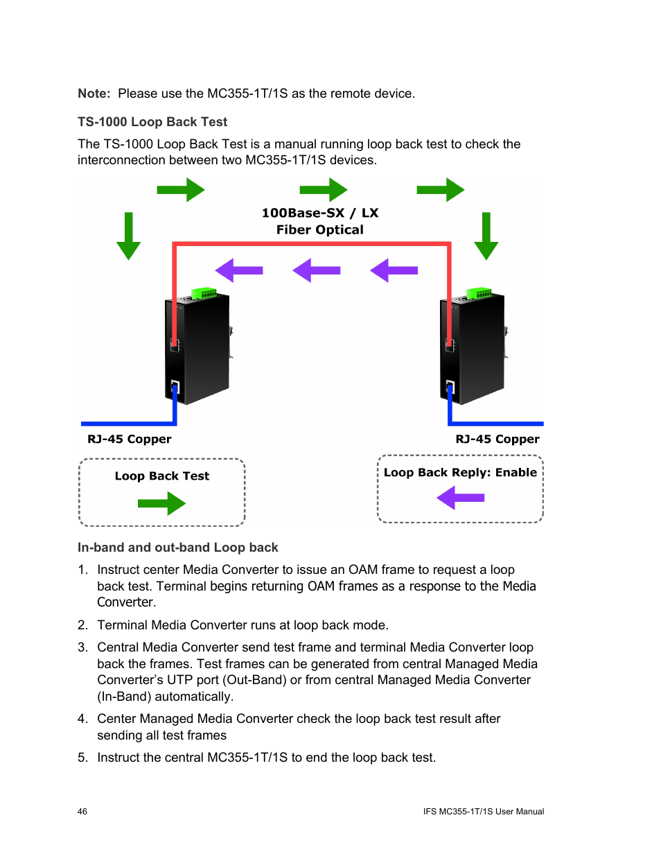 Ts-1000 loop back test, In-band and out-band loop back | Interlogix MC355-1T/1S User Manual User Manual | Page 50 / 64