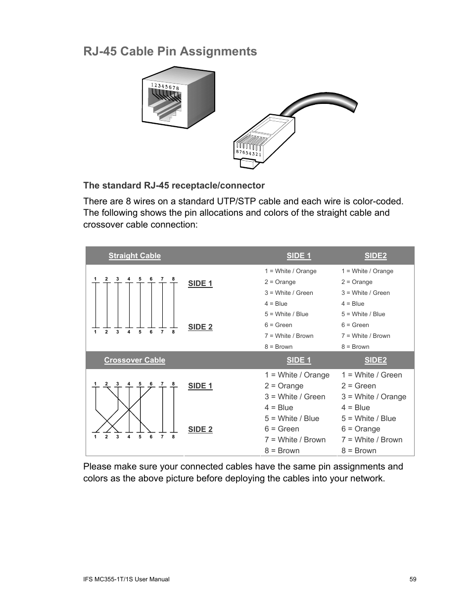 Rj-45 cable pin assignments, The standard rj-45 receptacle/connector | Interlogix MC355-1T/1S User Manual User Manual | Page 63 / 64