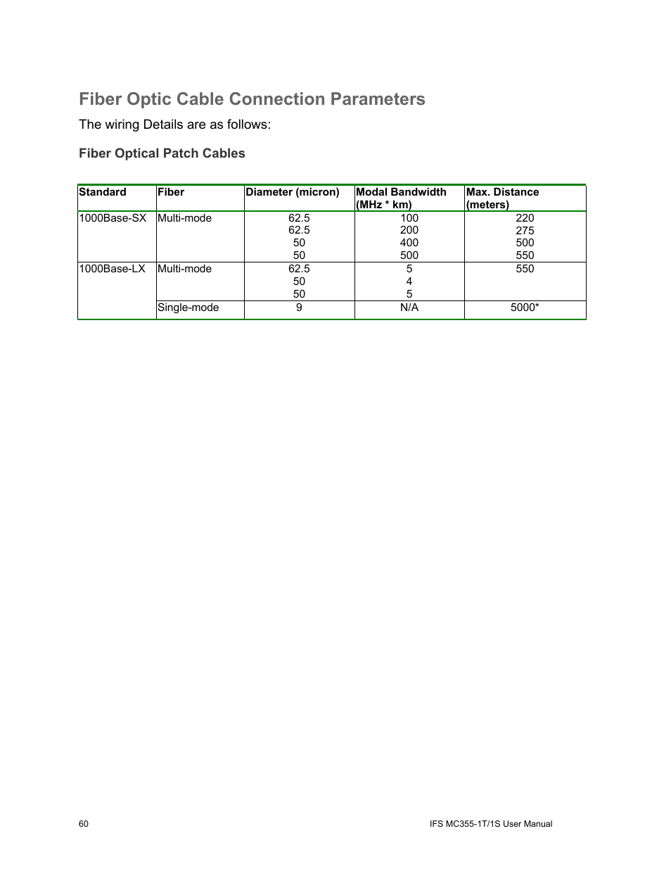 Fiber optic cable connection parameters, Fiber optical patch cables, Meters 60 | Interlogix MC355-1T/1S User Manual User Manual | Page 64 / 64