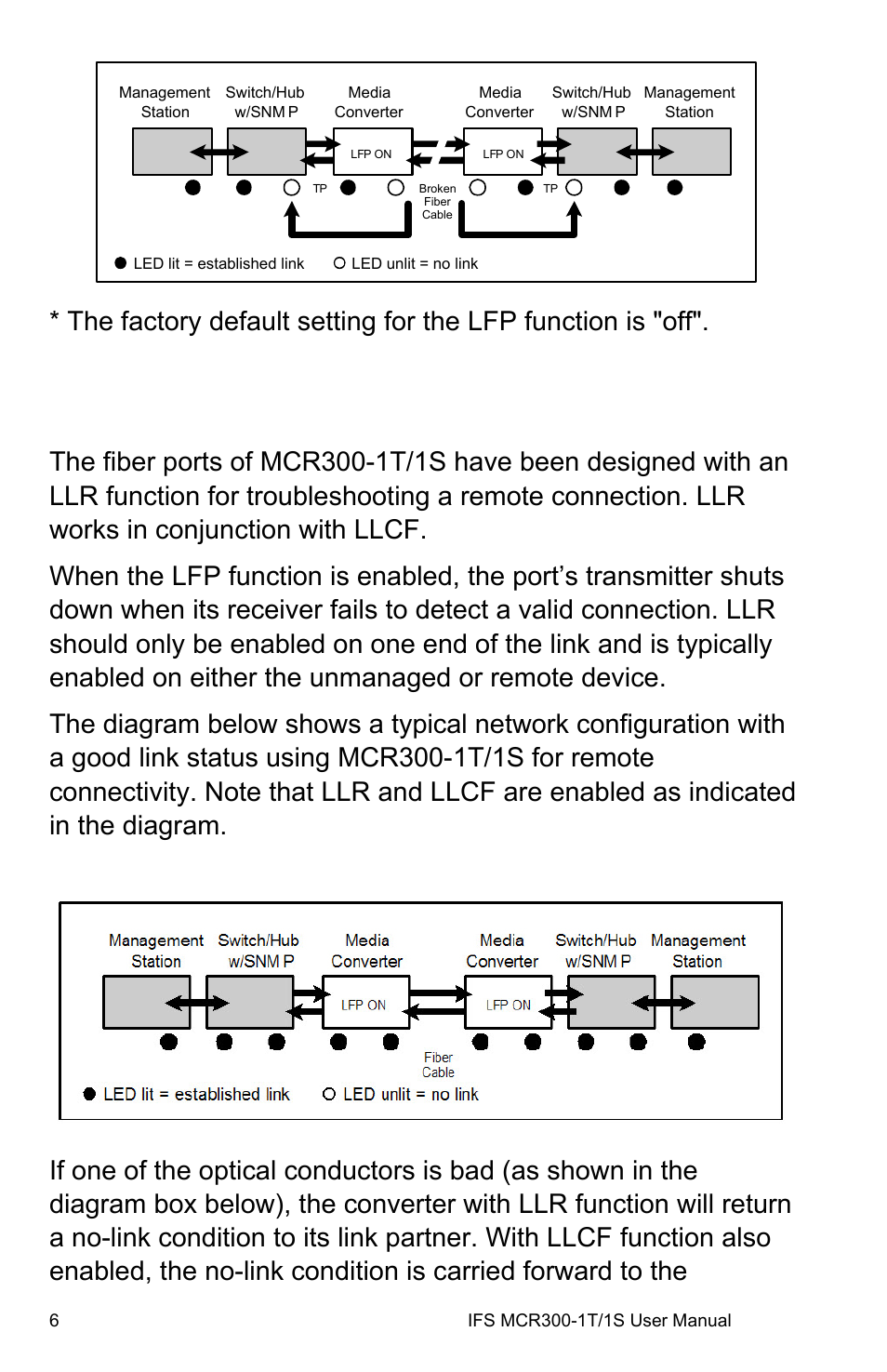 Link loss return (llr) | Interlogix MCR300-1T/1S User Manual | Page 12 / 20