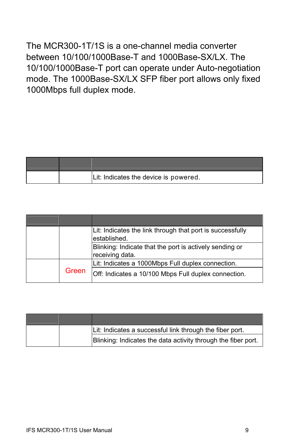 Duplex mode support, Led indicators, System | 10/100/1000base-tx port, 1000base-sx/lx sfp slot | Interlogix MCR300-1T/1S User Manual | Page 15 / 20