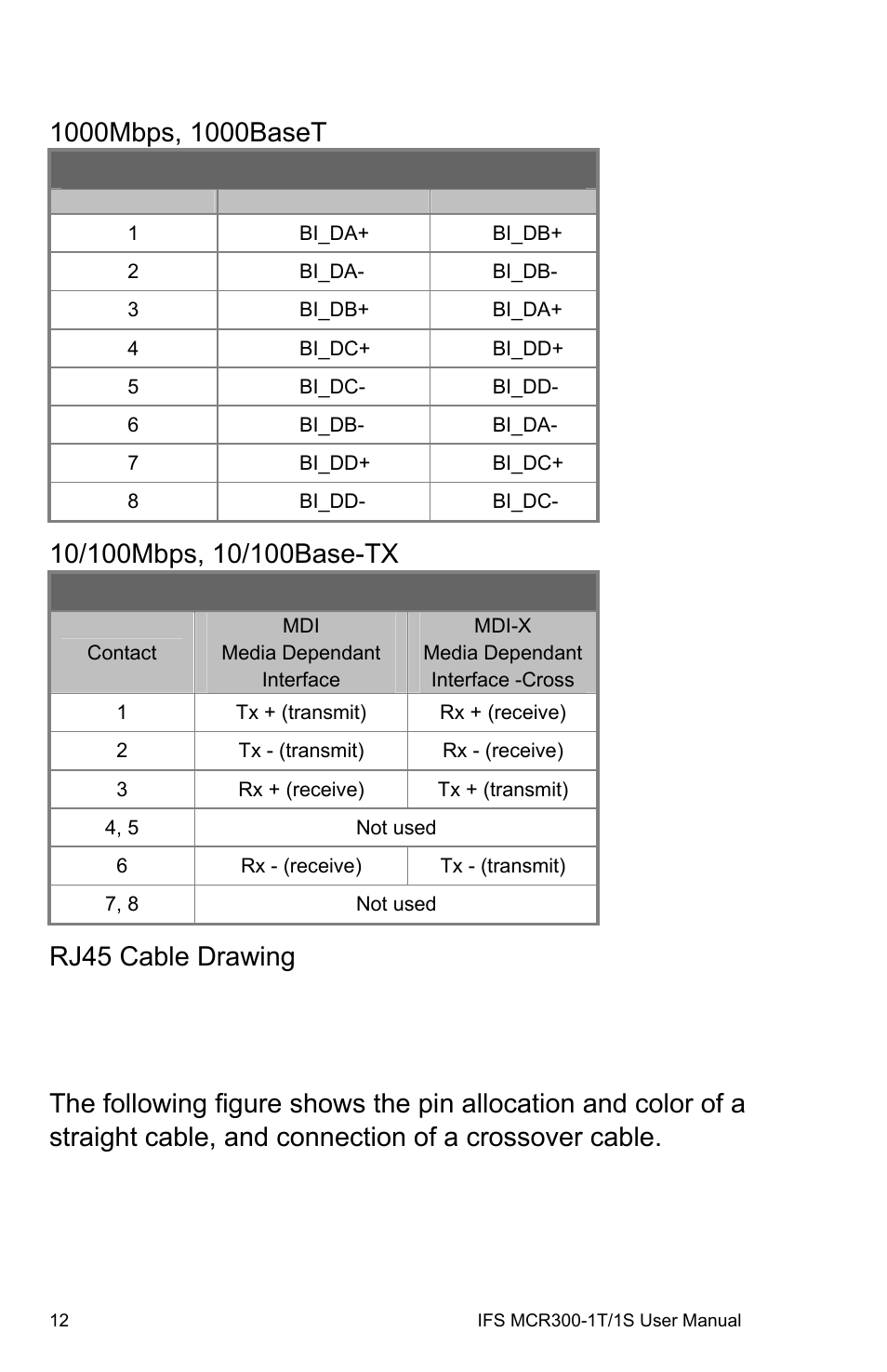 Rj45 pin assignments, Rj45 cable drawing | Interlogix MCR300-1T/1S User Manual | Page 18 / 20