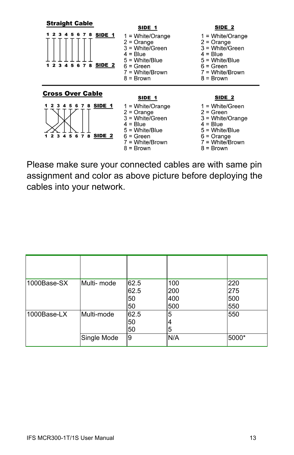 Fiber optical cable connection parameter, Fiber optical patch cables | Interlogix MCR300-1T/1S User Manual | Page 19 / 20